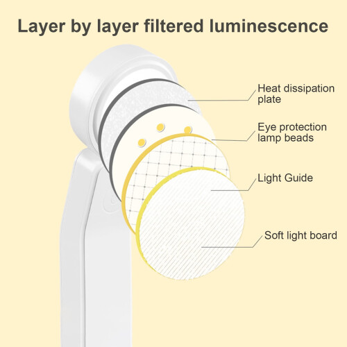 Txmfgh Wall-Mounted Desk Lamp with Rotatable Head, 3-Color 2