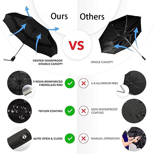 Portable Travel Umbrella Windproof Compact 1 Pack 2
