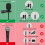 Lightning-naar-3,5 mm TRS-microfoonadapter met hoofdtelefoonaansluiting 3
