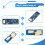 New 24G Gesture Recognition Millimeter Wave  LD2450A Human Proximity Sensing   Module 7