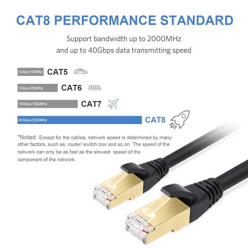 Cat8-Ethernetkabel, 3 m, Außenbereich, SFTP, 40 Gbit/s 1