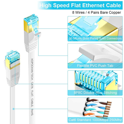 Καλώδιο Ethernet Cat6, 50ft, επίπεδο καλώδιο δικτύου Internet LAN – Συμπαγές καλώδιο 1