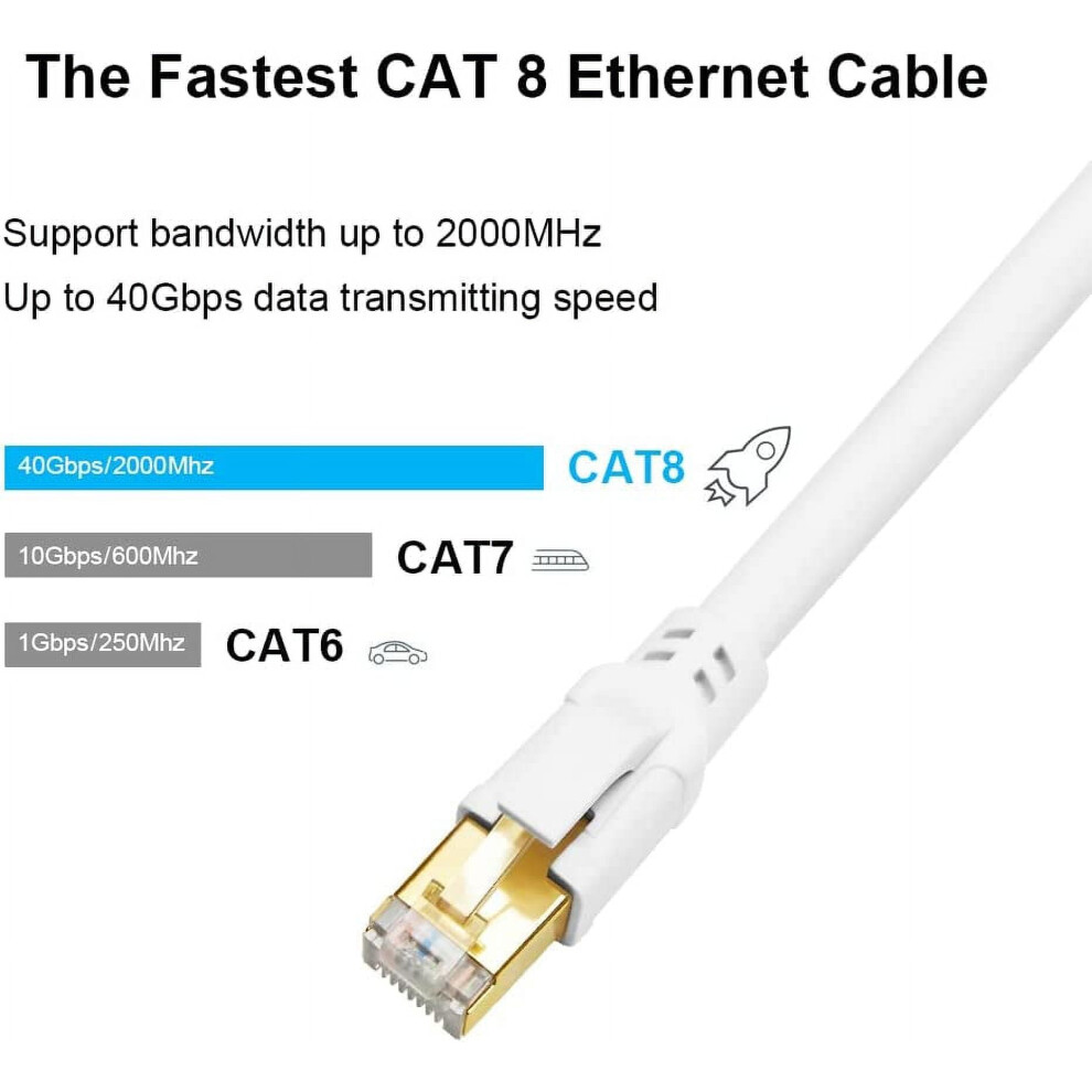 Cat 8 Ethernet Cable Sftp 6 Ft 40 Gbps 2000 Mhz 9336866024425