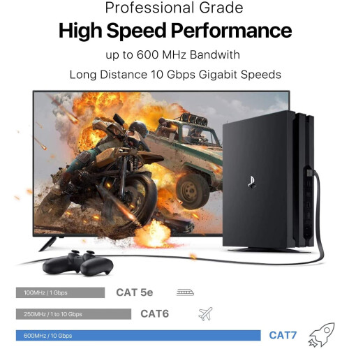 Καλώδιο Ethernet CAT7 Λευκό 25ft10Gbps600MHz 2