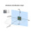 Waveshare A121 Range Sensor 60GHz Millimeter-Wave Range Module PCR Technology for Human Presence and Motion Detection 5