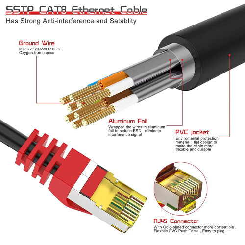 Καλώδιο Cat8 Ethernet για εσωτερικούς και εξωτερικούς χώρους 15ft40Gbps 2000MHz 1