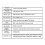 Monitor Analog Five-Core Cable Video Power Cable 5-Core Waterproof Cable BNC Camera  Light Lamp Board Tail Cable 9