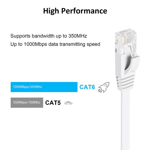 CAT6 Ethernet-kabel hvit, 2,1 m, 6-pakning 1