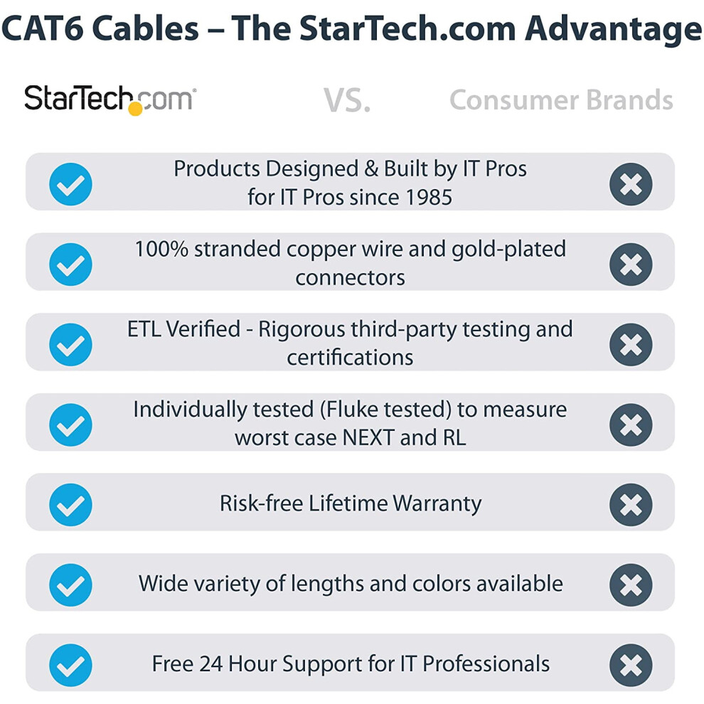 Cat6 Ethernet Cable 6Ft 650Mhz Utp White 9336866024951