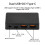 Modulo Caricabatterie DIY Dual USB Type-C MPPT Solar Controller QC2.0 3.0 PD 2.0 3.0 Quick Charge Solar Panel Stabilizer 4