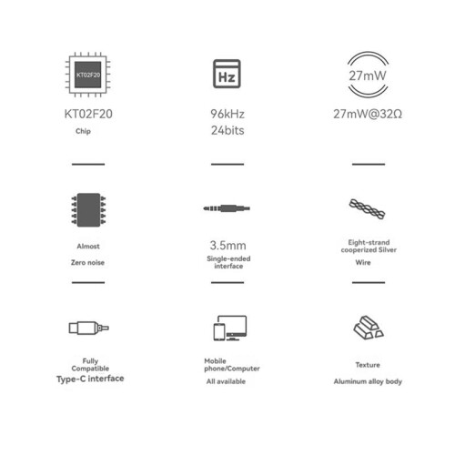 DAC Type-C to 3.5mm Audio Adapter Cable KT02F20 for Mobile Phone Computer Earphone Amplifier Digital Decoder Cable 1