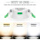 LED downlight 12pcs energy-efficient 7W recessed ceiling spot light 4