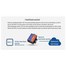Modbus Serial Port RS485 to Ethernet Converter Server USR-TCP232-304 Data Transmission DHCP/DNS Supported EU PLUG