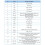 2Pcs VC-02-Kit AI Intelligent Pure Offline Voice Development Board VC02 Offline Recognition Speech Control Module 5