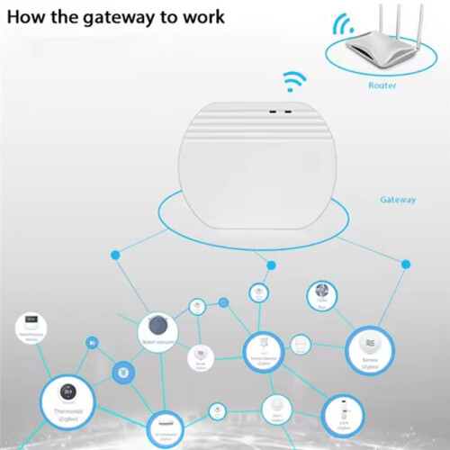 Zigbee 3.0 Gateway Hub  Home Automation Device Wifi Wireless Bridge Voice Control Works 2