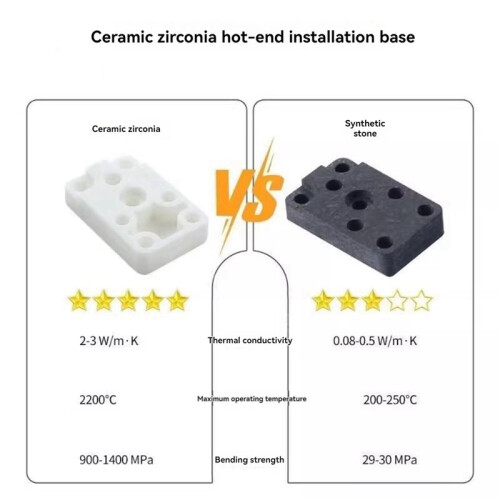 High Temp Resistant Hotend Mounting Kit for  H2D Right Side Zirconia Upgrade Heating Assembly 1