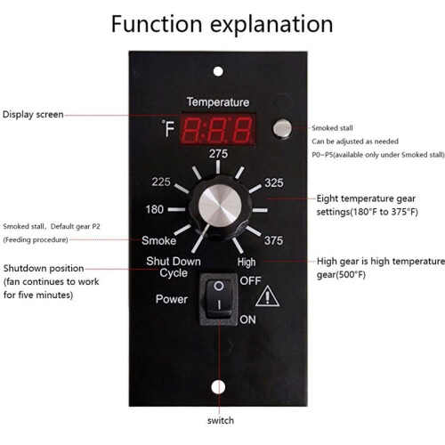 Digital Thermostat Kit for Traeger Pellet Grills Replacement Control Panel Thermometers Pro Controller with LED Display 2