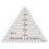 4Pcs Quilting Ruler Set, Clear Plastic Quilting Square Template Triangle Hexagon 45 60 Degree Ruler 6
