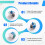 6Pcs Electromagnetic Joystick for  TMR Electromagnetic Anti Drift Joystick Controller Repair Replacement Gaming 6