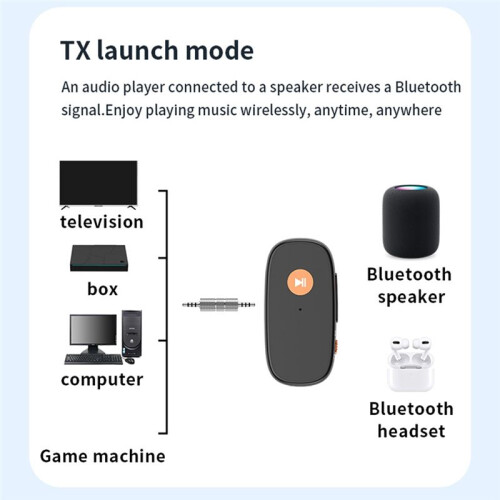 5.3 Audio Transmitter and Receiver 2 in 1 Wireless 3.5mm Aux Audio Adapter  Transmitter 2