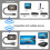 -Compatible Wireless Transmitter Receiver Extender Kit 1080P@60HZ 30M Wireless Display for TV Streaming Projector 2