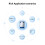 2X RTL8812CU Wireless Dual Band WIFI Module 2.4G/5G High Power for Linux Android USB Interface IPEX BL-M8812CU2 5