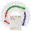 36-Pack PH Meter Buffer Solution Powder, PH 6.86/4.00/9.18, PH Buffer Powder for Precise & Easy PH Tester Calibration 2