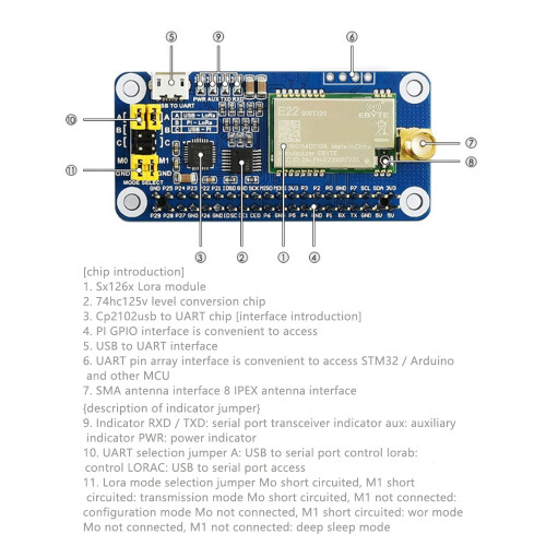 SX1262 LoRa HAT for Raspberry Pi Series Boards 915M Frequency Band Communication Module Support Data Transmission 2