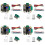 4X MKS SERVO42C PCBA Stepper Motor 32Bit ARM Servo Close Loop SMT32 Controller 17 Servo Motors for 3D Printer 1