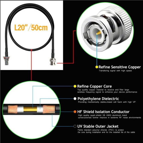 Wireless Microphone Antenna Extension Cable 2ft with BNC Connector, 12-Pack for Rack Mount Systems 2