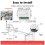 Tuya WiFi  Garage Door Opener Controller Module  Life App Remote Control Gate  Voice Work for Alexa Home 1
