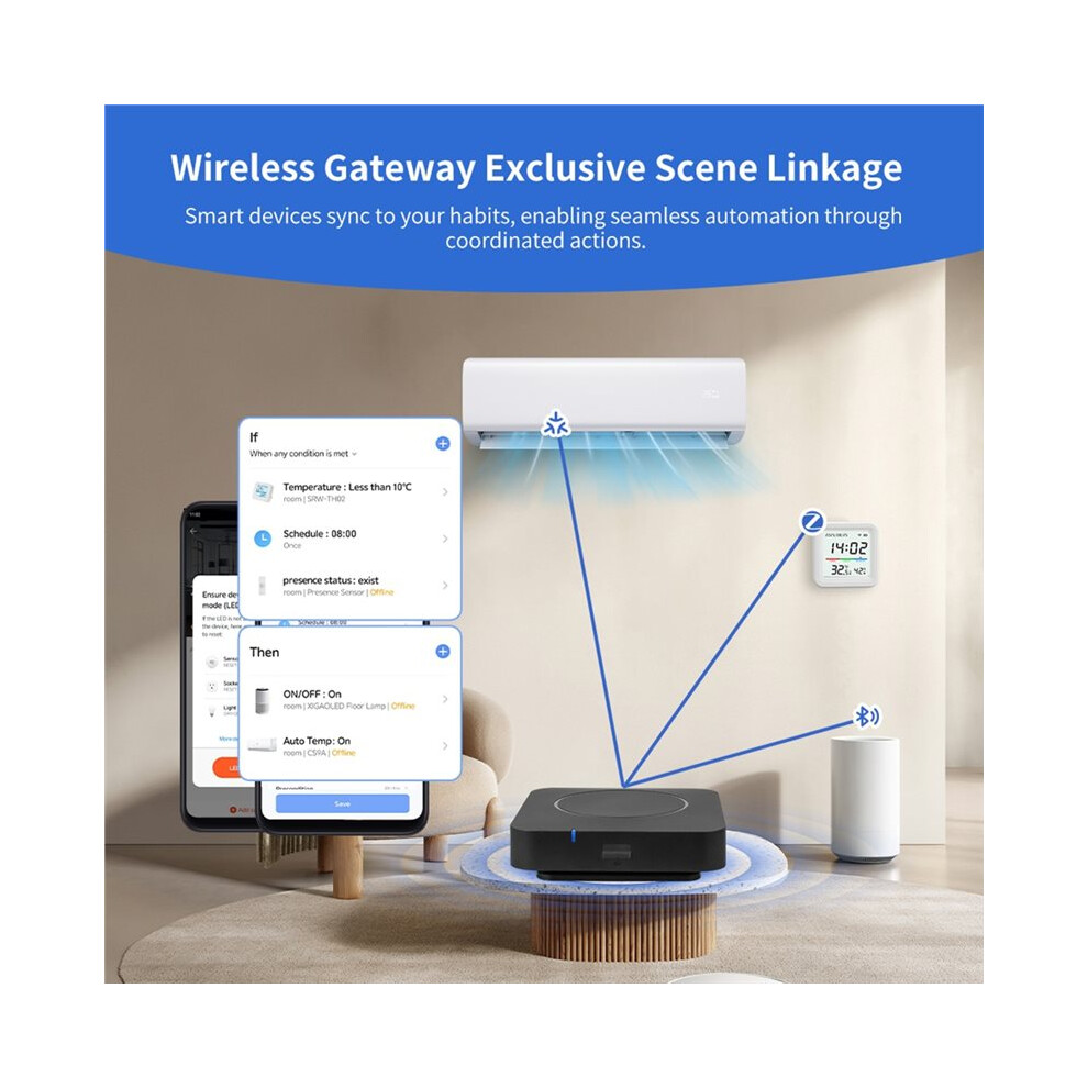 Tuya Matter Gateway Zigbee Ble 5.0 Bridge 2.4G/5G Wifi Home Hub Life Monitoring With For Alexa 6033382715471