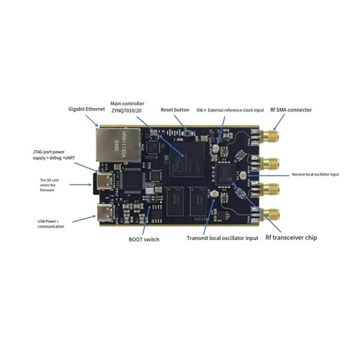 OpenSourceSDRLab XC7Z020 + AD9363 SDR Professional Edition Development Board for Pluto SDR MATLAB Defined Radio 1