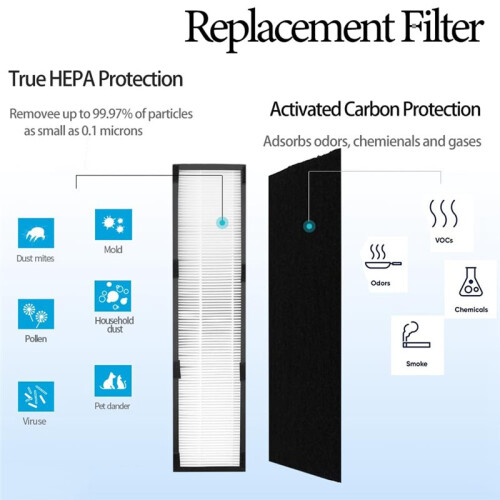 True HEPA Replacement Filter E for Idylis IAP-GG-125 and Germguardian AC5000, 2-Pack