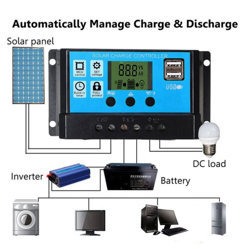 20W Car Battery Solar Panel System Kit Solar Charger Portable Flexible Solar Panel Controller 2USB Output 1