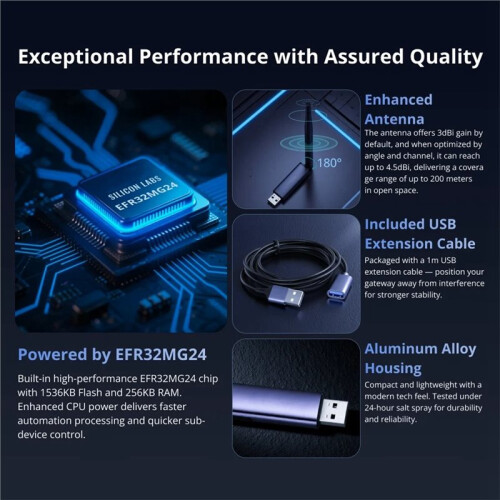 Dongle  MG24 Zigbee Thread USB Dongle Gateway 3dBi High-Gain Antenna Zigbee2MQTT for  Home Devices 2