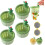 (4pcs-green, -) Passoire cactus, 2 pièces, vert 1
