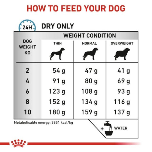 Royal Canin ROYAL CANIN VHN Hundeallergisk Small 3 kg
