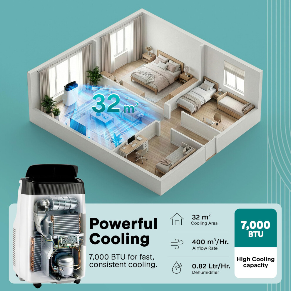 Serenelife Portable Air Conditioner 7000 Btu Air Conditioning Unit 3 In 1 P