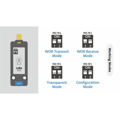 LoRa E220 Communication Unit with Antenna 433MHz Frequency Band LLCC68 Wireless Wake- 2