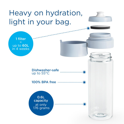BRITA Brita Vital Pastel Blue Filter Bottle 2