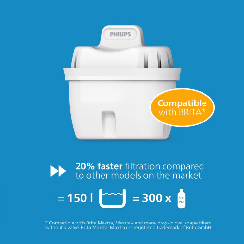 Philips Philips Water Filter Jug 6 Taste Replacement Filter Cartridges Fast flow Wh 1