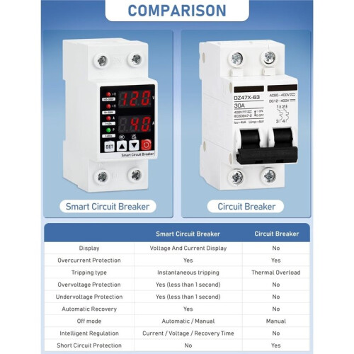 Adjustable Voltage Protector 110V, Low/High Voltage Cutoff and Overcurrent Protection,1-63A  Circuit Breaker, 1 PC 1