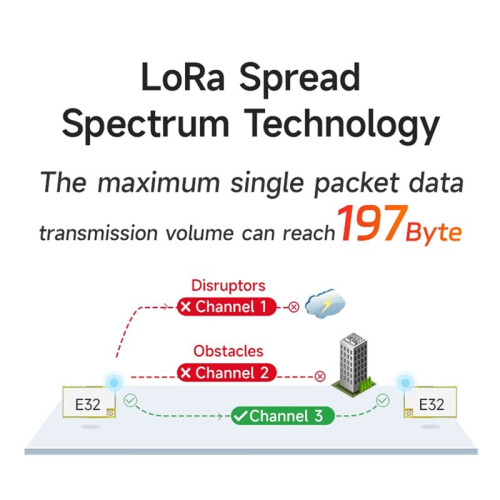 EBYTE E32-400T20S-V2.0 LoRa Wireless Module 433MHz 20dBm RF UART Support LoRa FLRC GFSK Long Distance 5Km 1
