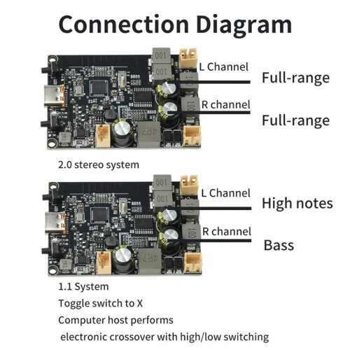 5V 2x10W Dual Channel Bass Enhancement Algorithm BT Amplifier Board  5V TWS BT Amplifier Module Type C 2