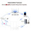 Tuya Zigbee   10GHz Millimeter-Wave Human Presence Wall Light  Voice APP Remote Control 3