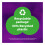 Cushelle Cushelle Quilted Toilet Roll 24 Standard Rolls 3