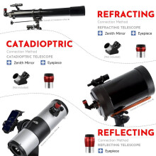 1.25 Inch H Eyepiece Kit 20mm FMC Green Coated Wide Angle High Power for Astronomy Telescope Planetary Lunar Observation