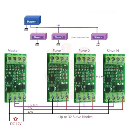 Lin Bus Modul 1p Lin Datenanalysator TTL zu UART / Lin Modul Analysewerkzeug 2
