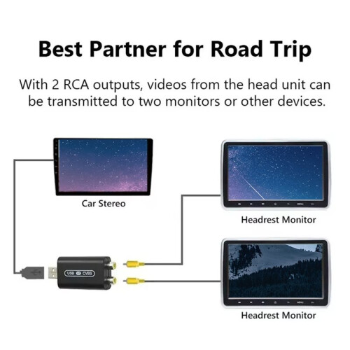 Car USB Interface Video Output Interior Rear  Headrest Display Converter CVBS/AV  for Electric Vehicles
